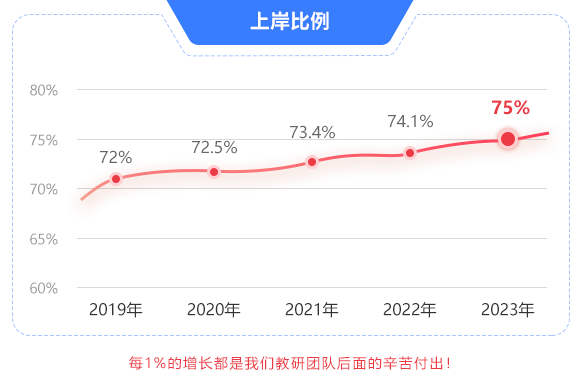 浙江專升本