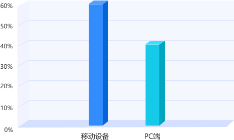 浙江專升本平臺用戶訪問設備