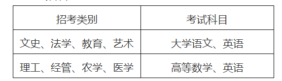 浙江統招專升本報名