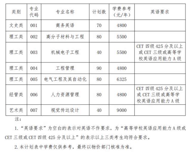 2020年衢州專升本：衢州學院招生簡章