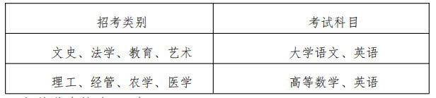 2020年衢州專升本：衢州學院招生簡章