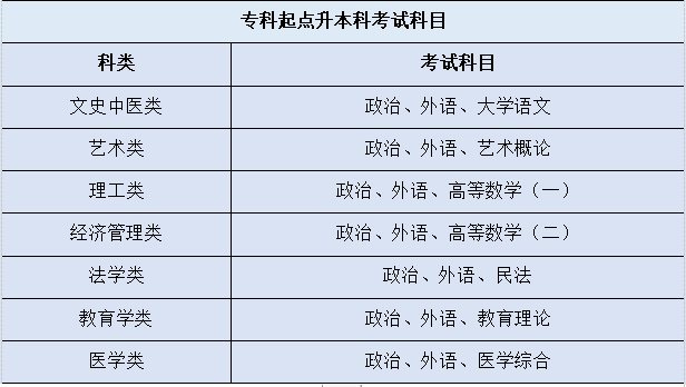 2020寧波大學成考專升本招生簡章