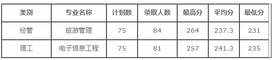 浙大城市學院