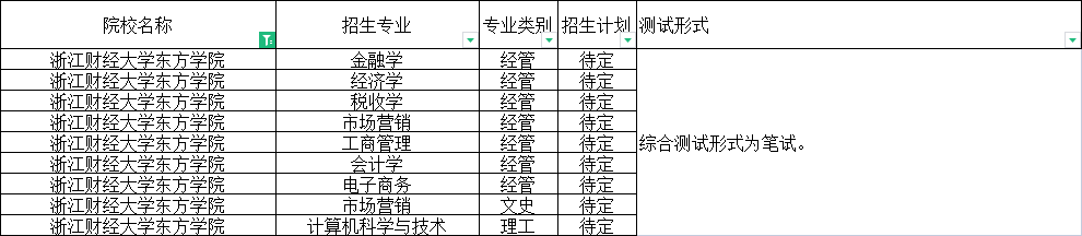 浙江財經大學東方學院.png