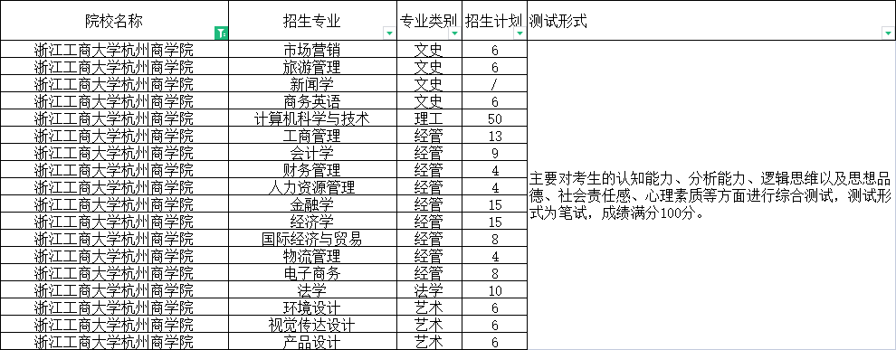 浙江工商大學杭州商學院.png