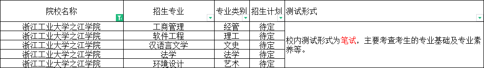 浙江工業大學之江學院.png