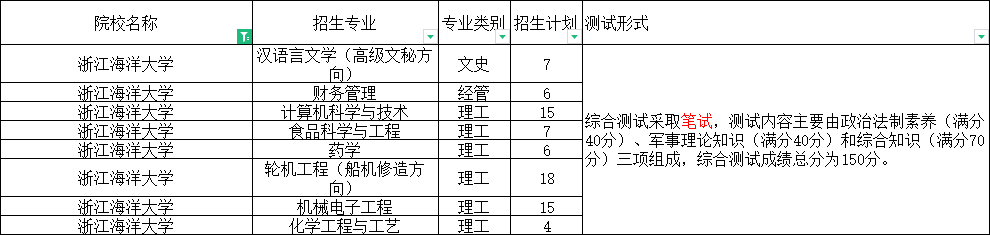 浙江海洋大學.png