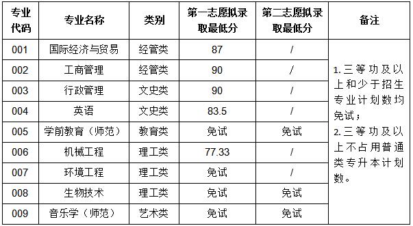 溫州大學退役士兵免試專升本錄取查詢.jpg