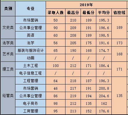 2019年科藝.png