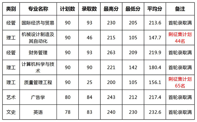 2020年現代科技.png