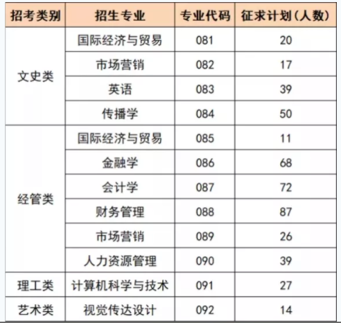 2020年溫州商學院專升本錄取分數線.png