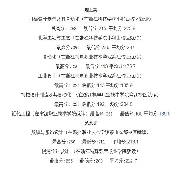 2020年浙江科技學院專升本錄取分數線.png