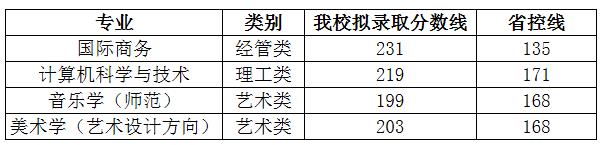 2019年浙江外國語學院專升本錄取分數線.jpg