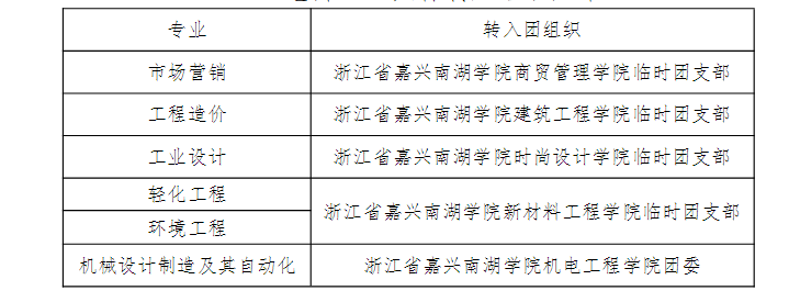 嘉興南湖學院專升本.png