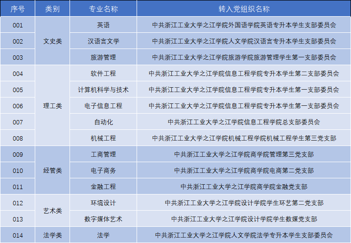 浙江工業大學之江學院專升本.png