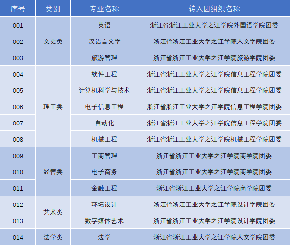 浙江工業大學之江學院專升本.png