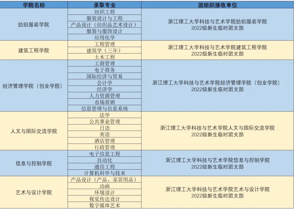 浙江理工大學科技與藝術學院專升本.jpg