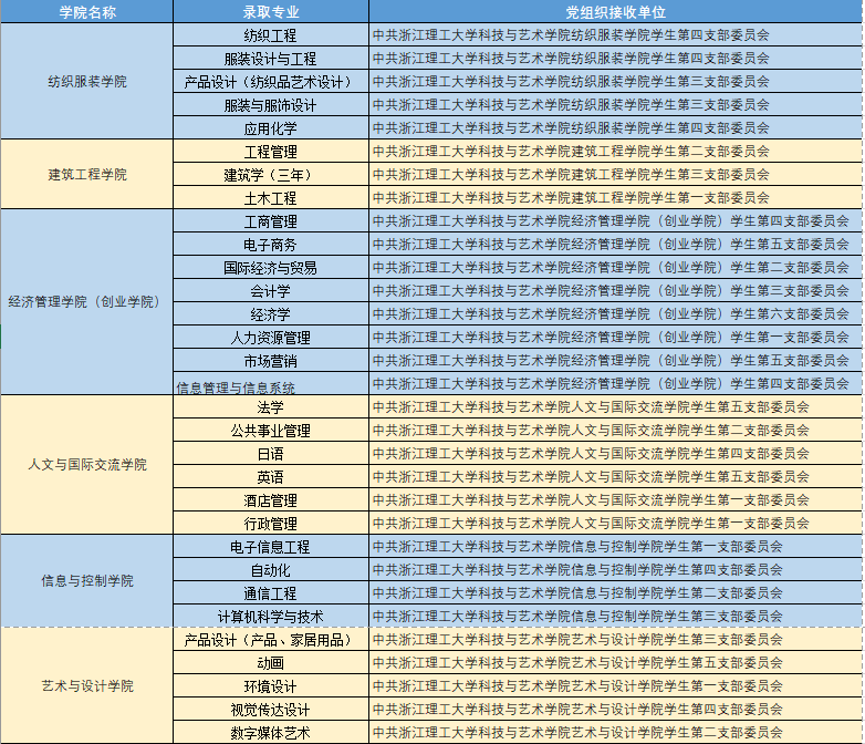 浙江理工大學科技與藝術學院專升本.png