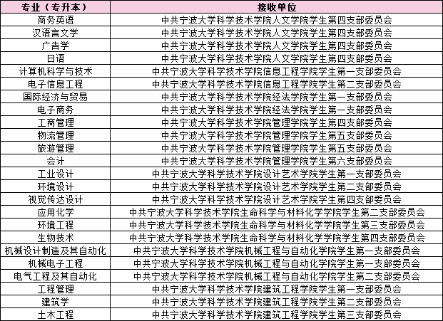 寧波大學科學技術學院專升本.png