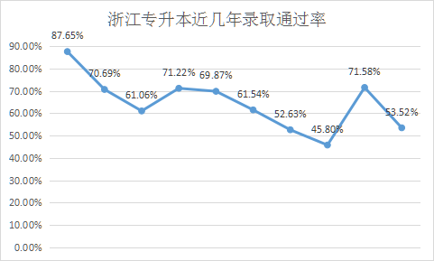 浙江專升本.png