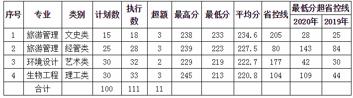 湖州師范學院專升本.png