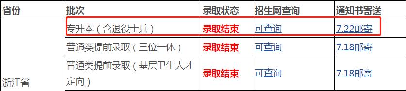 浙江中醫藥大學專升本.jpg