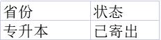 浙江萬里學院專升本.jpg