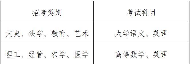 臺州統招專升本考試科目.jpg