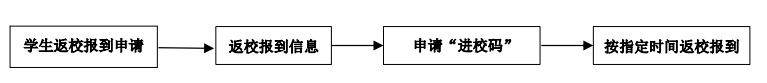 浙江工業大學之江學院專升本.png