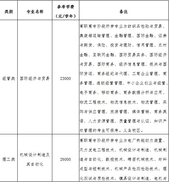 中國計量大學現代科技學院退役士兵免試專升本.png