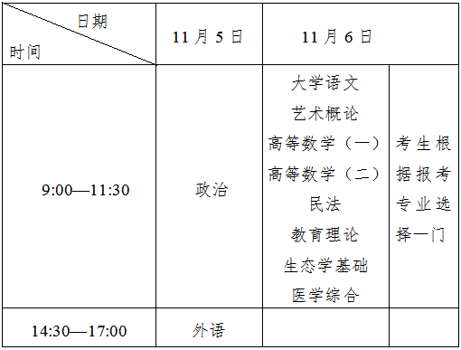 浙江成人高考專升本考試時間.png