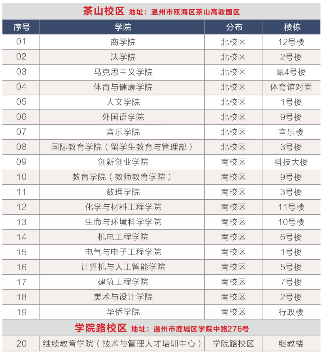 溫州大學專升本.png