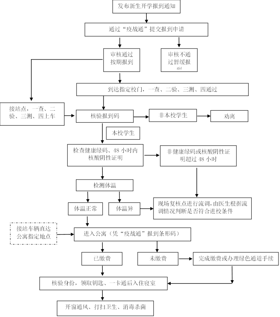 浙江師范大學行知學院專升本.png