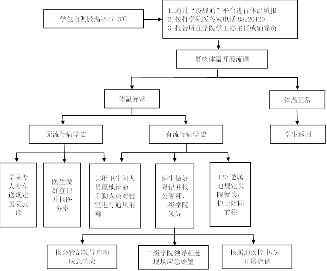 浙江師范大學行知學院專升本.png