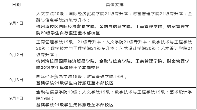 寧波財經學院專升本.png