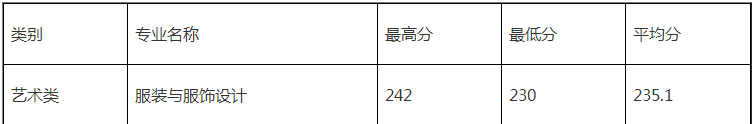 浙江理工大學專升本錄取分數線.png