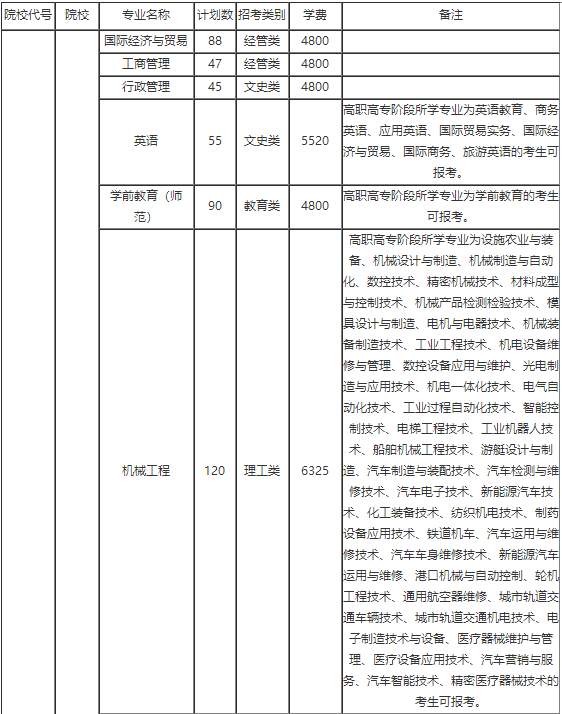 溫州大學專升本招生計劃