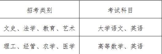 湖州學院專升本考試科目