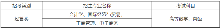 上海財經大學浙江學院專升本考試科目
