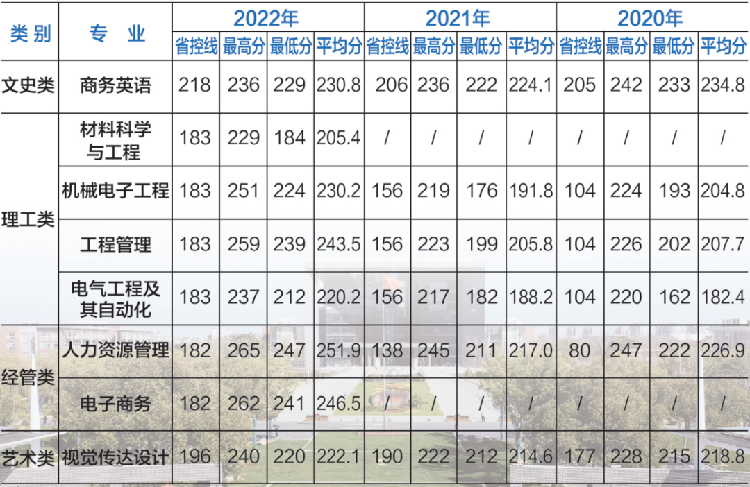 衢州學院專升本錄取情況.png