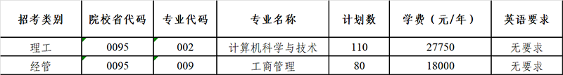 杭州電子科技大學信息工程學院退役大學生士兵免試專升本