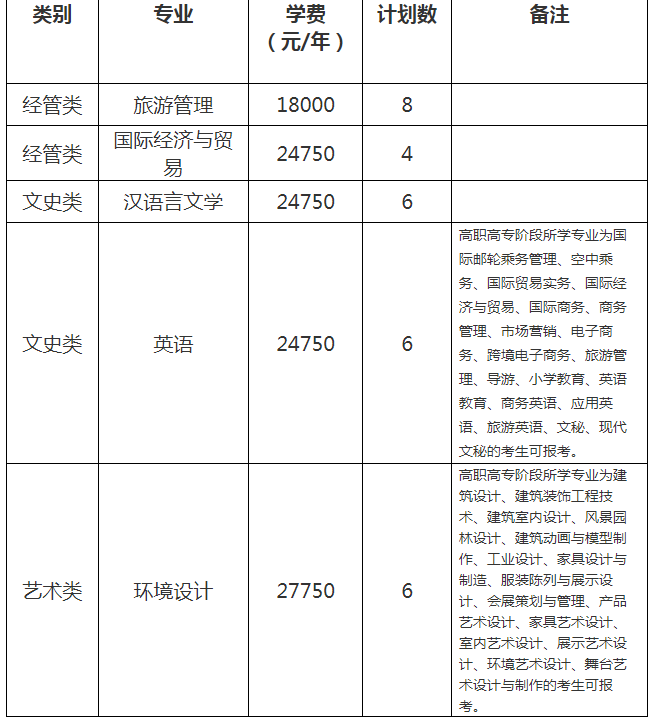 浙江師范大學行知學院退役大學生士兵免試專升本招生計劃