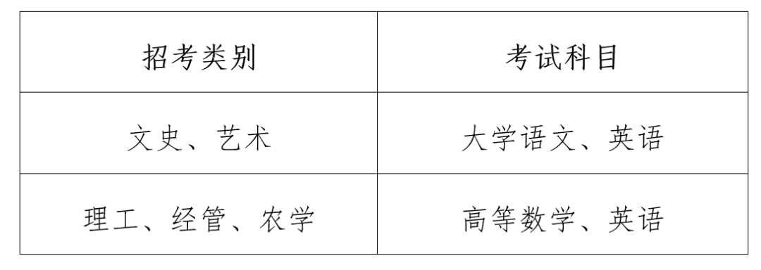 浙江農林大學暨陽學院專升本考試科目