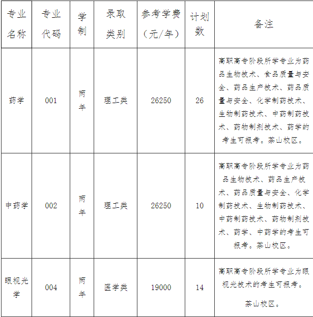 溫州醫科大學仁濟學院退役大學生士兵免試專升本招生計劃表