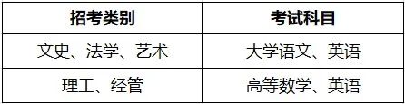 浙江工商大學杭州商學院專升本科目