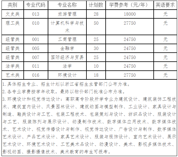 浙江工商大學杭州商學院退役大學生士兵免試專升本招生計劃