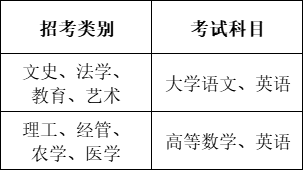 寧波大學科學技術學院專升本考試科目