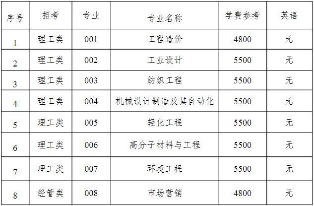 嘉興南湖學院專升本招生專業.png