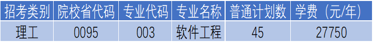 杭州電子科技大學信息工程學院專升本軟件工程