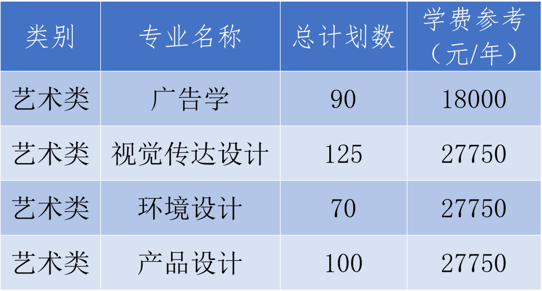 浙江農林大學暨陽學院專升本